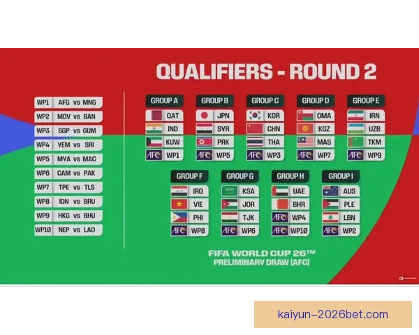 2026世界杯最新分组规则解析与赛事前瞻全面解读