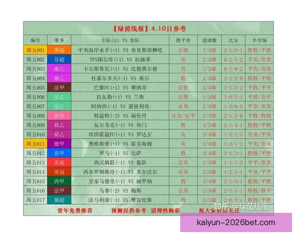 世界杯竞猜热门比赛赔率解析与胜负预测全攻略