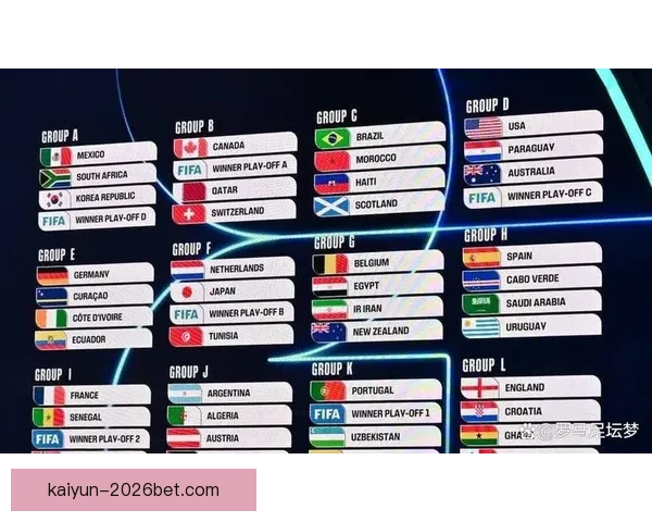 2026世界杯最新分组规则解析与赛事前瞻全面解读