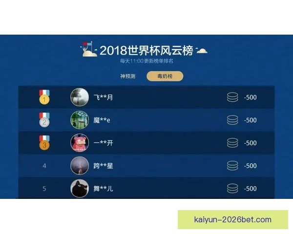 最新世界杯竞猜平台官方下载入口推荐安全可靠全指南 最新世界杯竞猜平台官方下载入口推荐安全可靠全指南